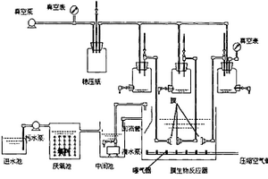 改性聚醚砜膜及其制备方法