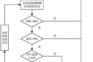 船舶纯电池动力推进系统的故障穿越方法