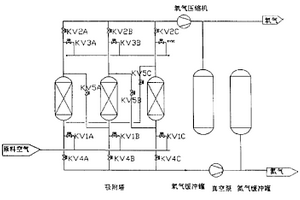 变压吸附连续制氧方法