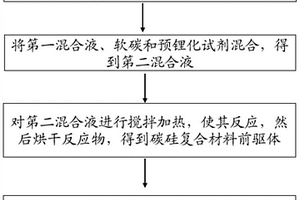 碳硅复合材料及其制备方法
