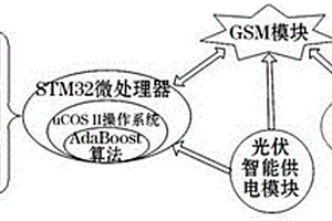 电力线路计量仪表装置防盗设备