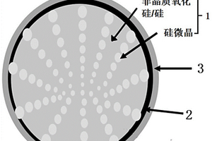 硅氧负极材料及其制备方法