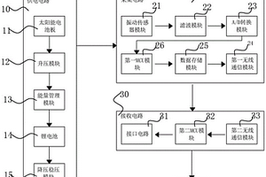 振动监测系统、硬件采集电路板以及关节轴承