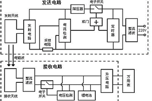 万用表无线供电装置