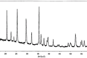 结晶的纳米LiFeMPO4的合成