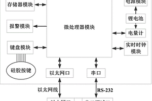 用于嵌入式系统程序自动在线更新的手持式仪器及方法