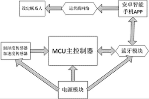 低血糖智能监控报警器