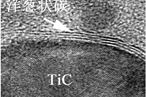 TiC@洋葱状碳/无定形碳纳米复合物及其制备方法和应用