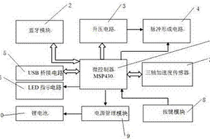 疼痛电脉冲治疗仪的硬件电路