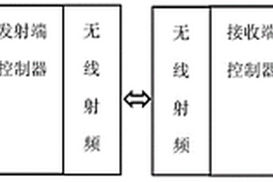 箭速测量仪