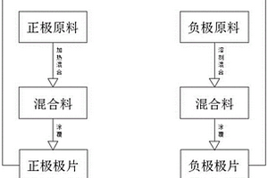 环保材料的电池制作方法