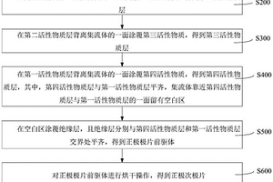 正极极片结构及其制备方法