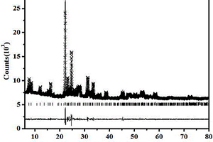 四方钨青铜结构Mo<Sub>3</Sub>Nb<Sub>2</Sub>O<Sub>14</Sub>材料的制备方法及其应用