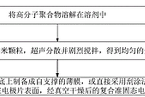 复合准固态电解质、制备方法及全电池