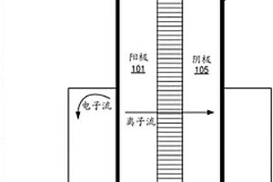在硅占主导的阳极电池中使用穿孔电极