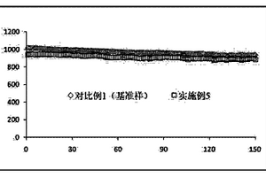 阻燃型非水电解液及其电池