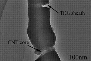 碳纳米管/二氧化钛共轴纳米电缆复合材料的制备及应用
