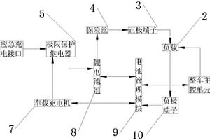 轨道交通后备电源系统
