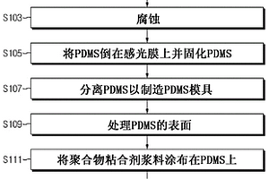 形成二次电池用粘合层的方法
