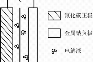 钠/氟化碳二次电池及其制备方法