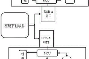 基于USB协议的门禁系统及其开锁、关锁方法