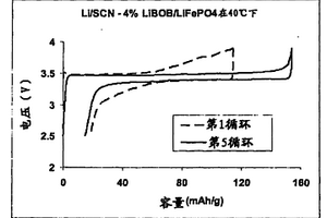 具有宽电位窗口的塑性晶体电解质