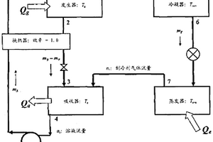温度调节装置