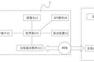 多功能图传系统
