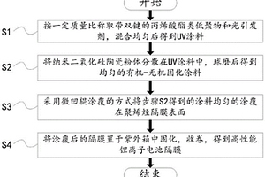 紫外光固化改性聚烯烃电池隔膜的制备方法