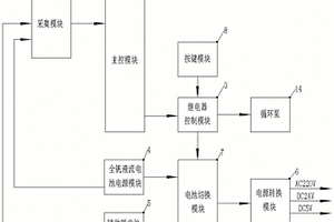 全钒液流电池微电网控制系统