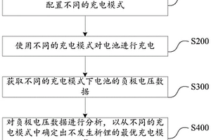 电池充电方法、电子设备及存储介质