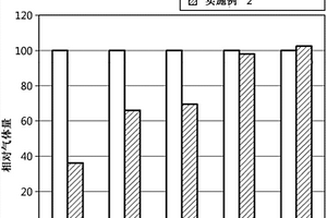 具有改善的输出特性的负极活性材料和包含该负极活性材料的用于电化学装置的电极