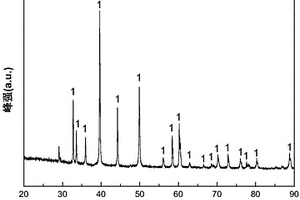 纳米锡-二硫化钼复合物负极材料及其制备方法和应用