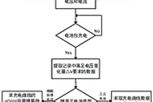 快速得到电池包中所有单体电池阻值的方法