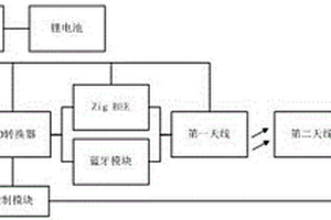 基于物联网的桥梁模板放置平台系统和方法