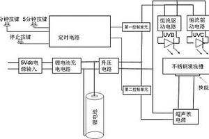 新型的隐形眼镜盒装置