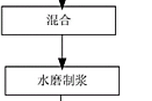 高铝钢用连铸保护渣及其制备方法