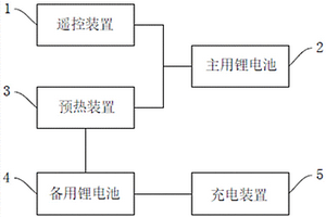 电动汽车电池预热系统