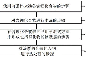 二次电池用正极活性物质的制备方法及二次电池用正极活性物质的制备装置