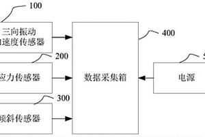 高寒地区输电铁塔的安全监测系统