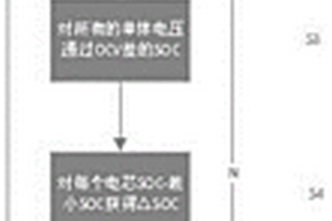 存在较大电压平台区的电池均衡方法
