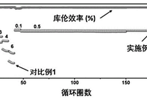 适用于碱金属离子电池的无碳酸乙烯酯电解液及应用