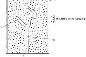 制造牙科结构的方法和牙科结构