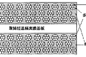 有机/无机复合多孔膜及使用该膜的电化学装置