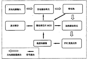 便携式取暖器