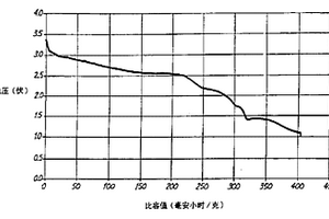 金属钒氧化物颗粒