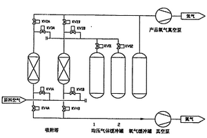 用空气为原料制取氧气的方法