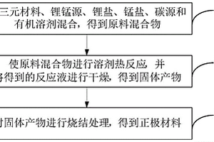 正极材料及其制备方法、正极片和电池