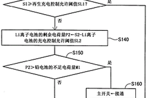电源控制装置