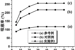 凝胶聚合物电解质隔膜及其制备方法和应用